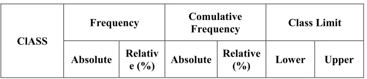 Table 4.2