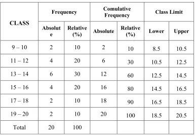 Table 4.3