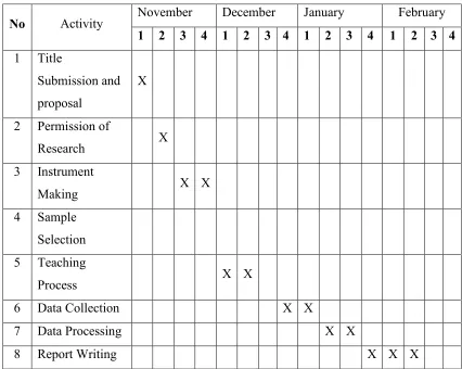 Table 3.1