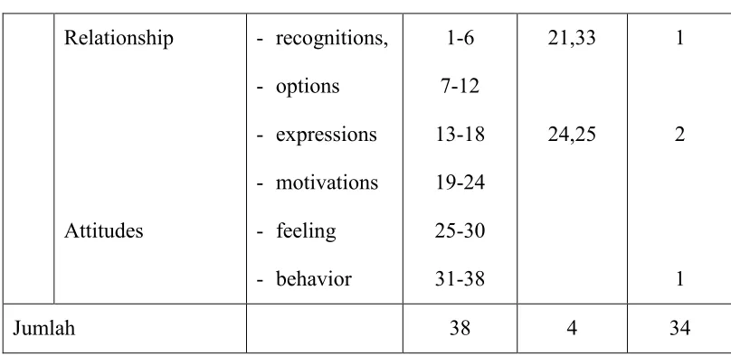 Table 3.7