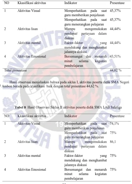 Tabel 8   Hasil Observasi Siklus II aktivitas peserta didik SMA LAB Salatiga  
