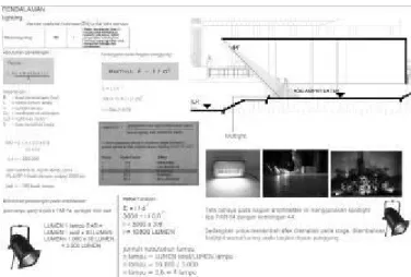 Gambar 2.31 Skema perhitungan lampu 