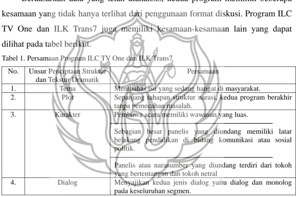Tabel 1. Persamaan Program ILC TV One dan ILK Trans7 