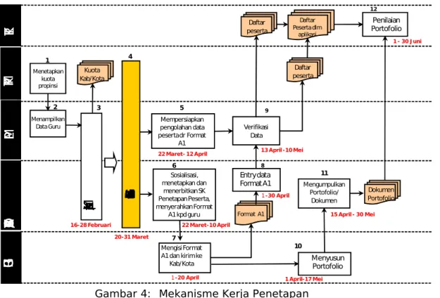 Gambar 4:   Mekanisme Kerja Penetapan  Peserta