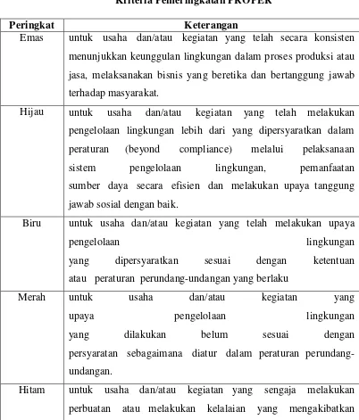 Tabel 2.1 Kriteria Pemeringkatan PROPER 
