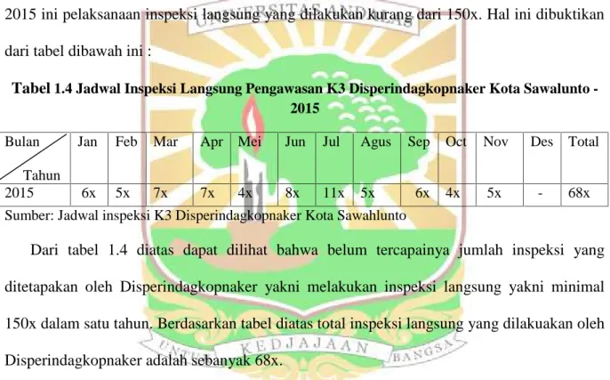 Tabel 1.4 Jadwal Inspeksi Langsung Pengawasan K3 Disperindagkopnaker Kota Sawalunto - -2015