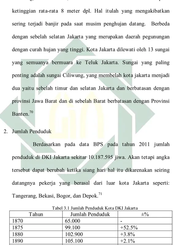 Tabel 3.1 Jumlah Penduduk Kota DKI Jakarta 