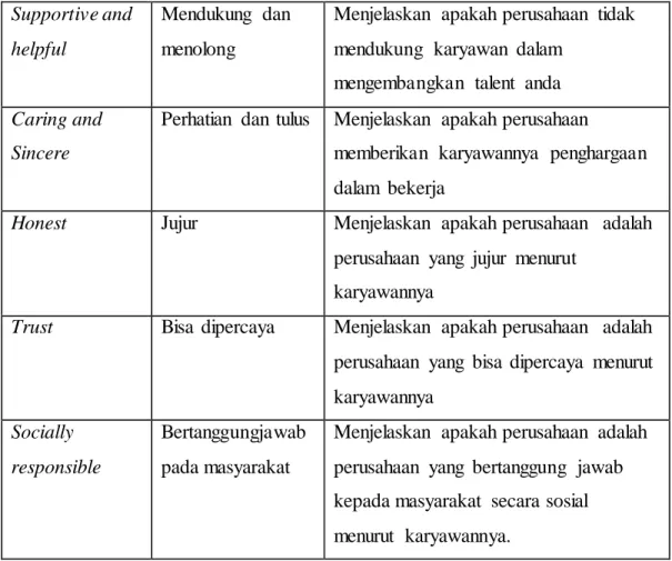 Tabel  2.2. Corporate Character Scale dengan  Indikator  Enterprising  Item dalam 