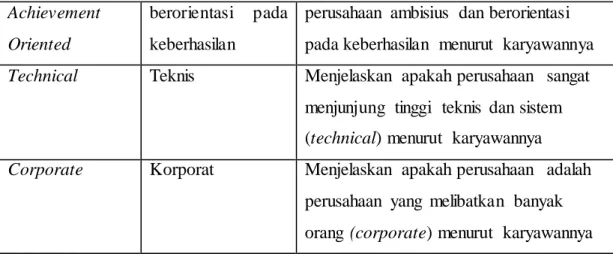 Tabel  2.4. Corporate Character Scale dengan  Indikator  Character  Item dalam 