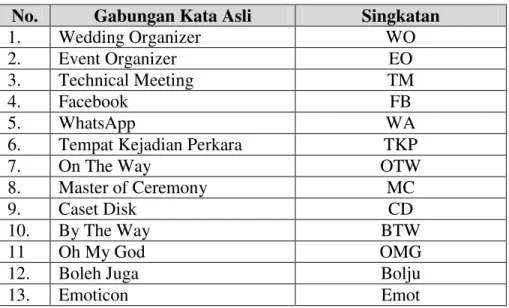 Tabel 2 Bentuk Jargon Singkatan 