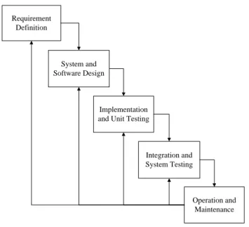 Gambar 1 Waterfall Model Ian Sommerville 
