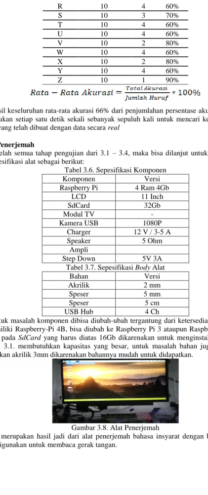 Tabel 3.7. Sepesifikasi Body Alat 