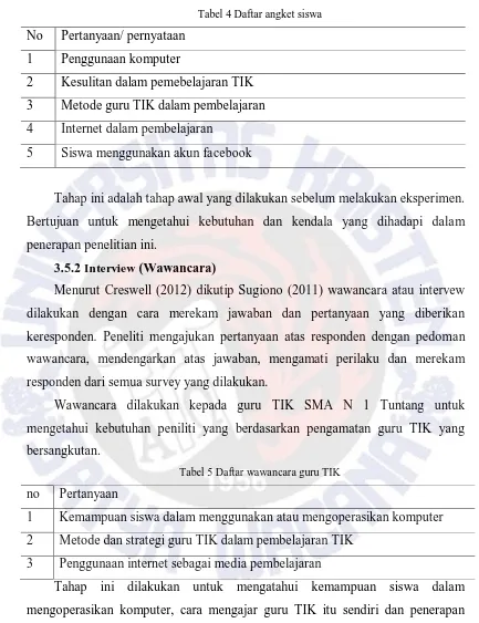 Tabel 4 Daftar angket siswa 