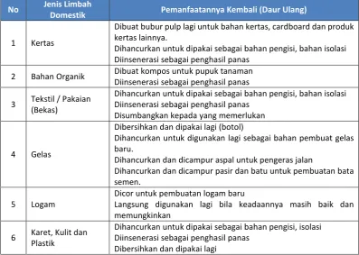 Tabel 3.3  