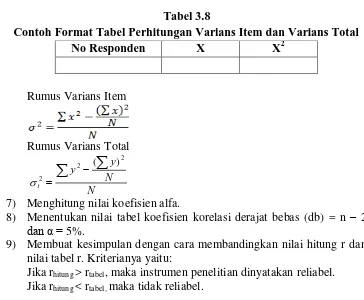 Tabel 3.8 Contoh Format Tabel Perhitungan Varians Item dan Varians Total 