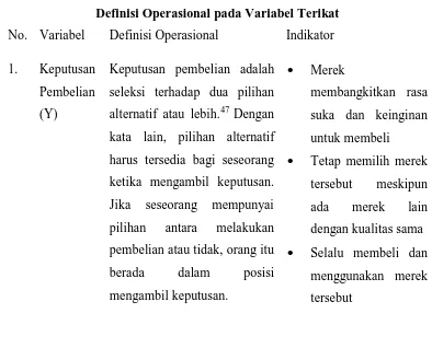 Tabel 3.2 Definisi Operasional pada Variabel Terikat 