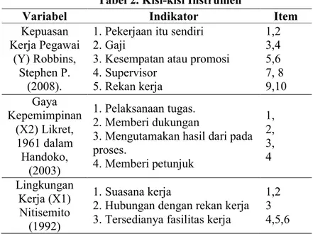 Tabel 2. Kisi-kisi Instrumen 