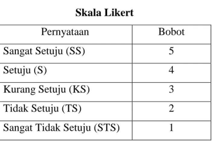 Tabel III-6  Skala Likert  Pernyataan  Bobot  Sangat Setuju (SS)  5  Setuju (S)  4  Kurang Setuju (KS)  3  Tidak Setuju (TS)  2 