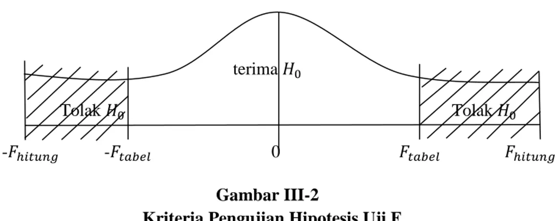 Gambar III-2 