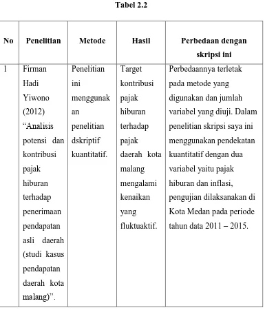  Tabel 2.2    