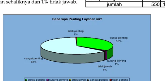 Grafik  9 - Tingkat Kepuasan Terhadap Layanan  ke 1 