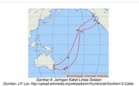 Gambar 8. Jaringan Kabel Lintas Selatan 