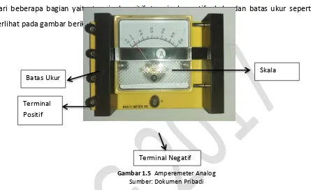 Gambar 1.6  A adalah simbol untuk 