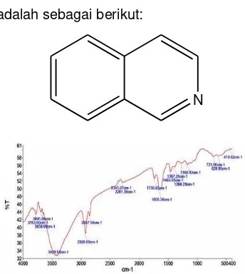 Gambar 5. Spektra FTIR isolat alkaloid 