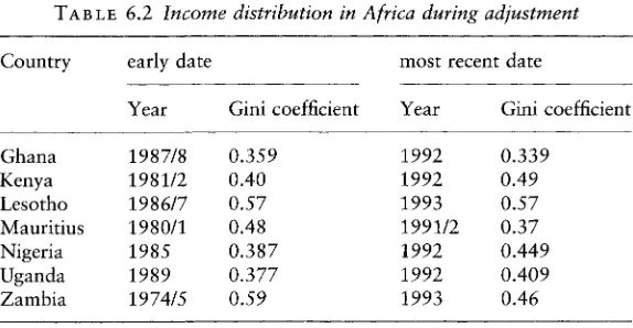 TABLE 6.2 Income distribution in Africa during adjustment