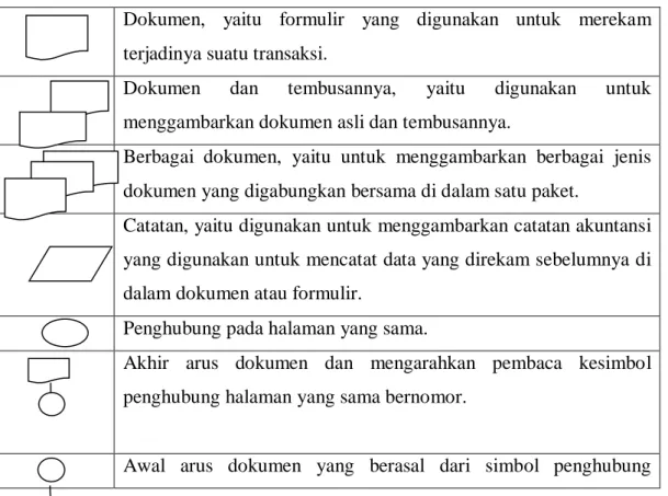 Tabel 1 Simbol pada Bagan Alir Dokumen (Flowchart) 