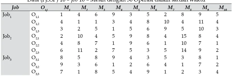 Gambar 8. Kemudian, Tabel 6 merupakan perbandingan hasil dengan algoritma lain yang diperoleh dari penelitian sebelumnya.
