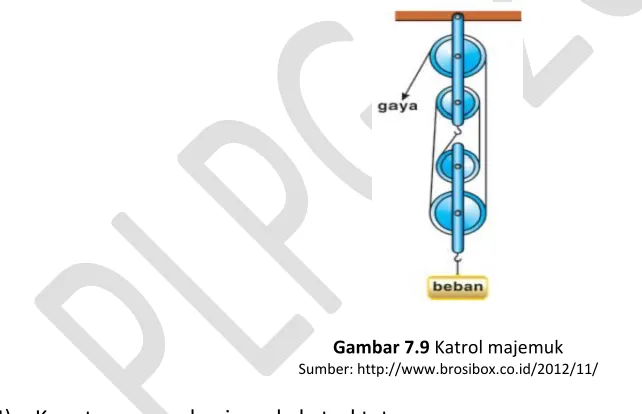 Gambar 7.9 Katrol majemuk 