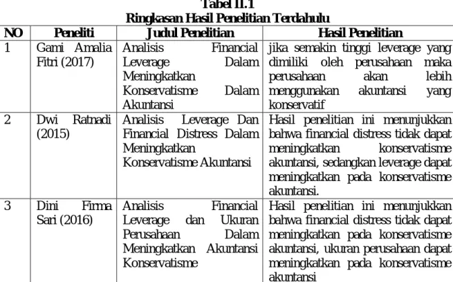 Tabel II.1 