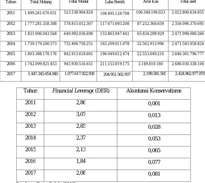 Tabel IV.3 