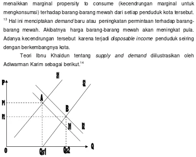 Grafik di atas menjelaskan tentang tingkat harga bahan pokok di kota besar dan kota 