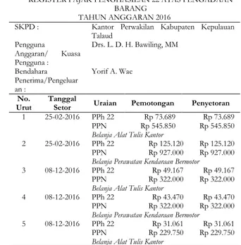 Tabel 1. Pajak Penghasilan Pasal 22 atas pengadaan barang pada  Kantor  Perwakilan  Pemda  Kabupaten  Kepulauan  Talaud  di  Manado  tahun  2016  berdasarkan  Peraturan  Menteri  Keuangan  Nomor