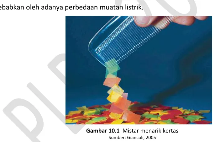 Gambar 10.1  Mistar menarik kertas 