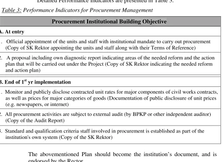 Table 3: Performance Indicators for Procurement Management 
