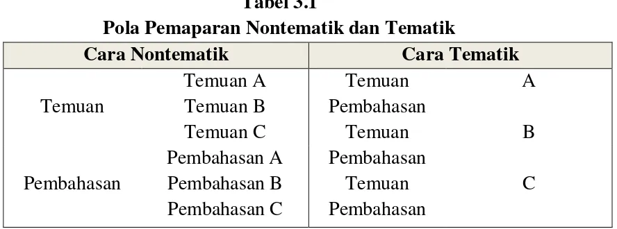 Tabel 3.1 Pola Pemaparan Nontematik dan Tematik 