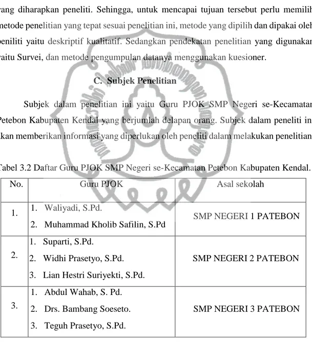 Tabel 3.2 Daftar Guru PJOK SMP Negeri se-Kecamatan Petebon Kabupaten Kendal. 