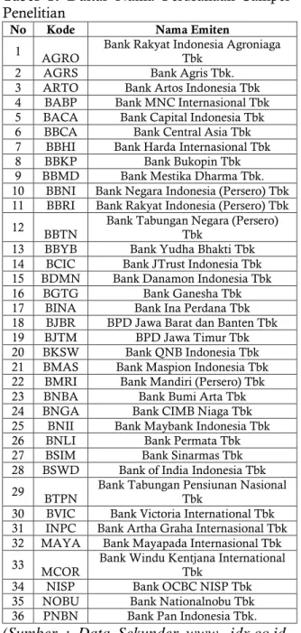 Tabel  1.  Daftar  Nama  Perusahaan  Sampel  Penelitian 