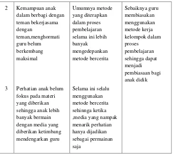 Tabel 4 Rekapitulasi Hasil Pengamatan Tindakan Siklus I 