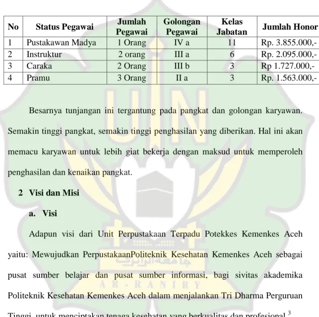 Tabel 4.1 Ketersediaan Pegawai Unit Perpustakaan Terpadu  Poltekkes Kemenkes Aceh 