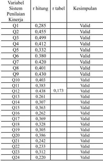 Tabel 4.5 Distribusi Frekuensi Jawaban       Responde Terhadap Variabel        Kompensasi 