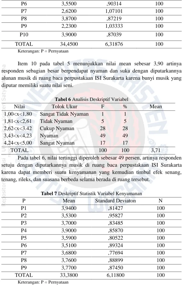 Tabel 6 Analisis Deskriptif Variabel 