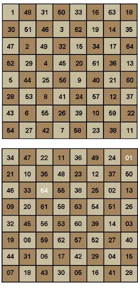 Gambar 3 - Closed knight’s tour pada papan catur yang berukuran 8x8