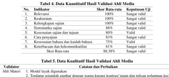 Tabel 3. Data Kualitatif Hasil Validasi Ahli Materi 
