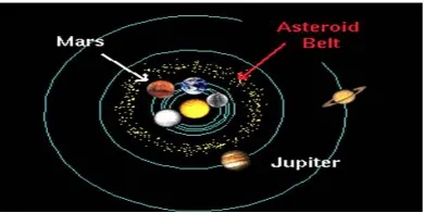 Gambar 14.17 Sabuk Asteroid dalam Sistem Tata Surya  Sumber: http://www.csep10.phys.utk.edu 