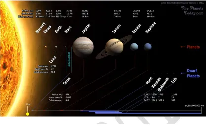 Gambar 14.6  Sistem Tata Surya 