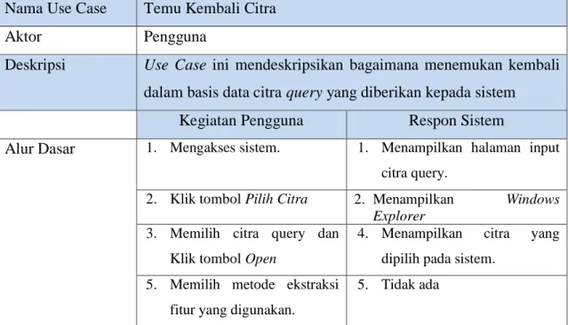 Tabel 3.1 Spesifikasi Use Case Temu Kembali Citra  Nama Use Case  Temu Kembali Citra 